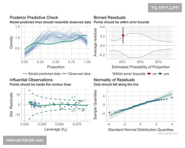 逻辑回归模型应用于比赛预测，概率估计助力赛事规划